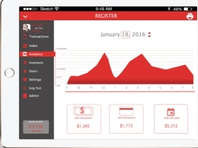 POS Interaction infographic interaction minimal userinterface ux