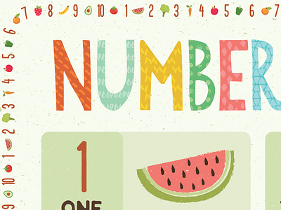 Classroom Poster Numbers 1-10