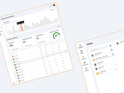 Dashboard Callcenter