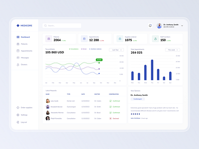 👩🏼‍⚕️ Medical Clinic Dashboard