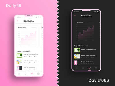 Daily UI Challenge - Statistics