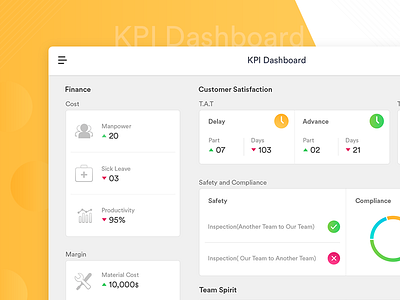 KPI Dashboard dashboard icon kpi speedometer tile ui