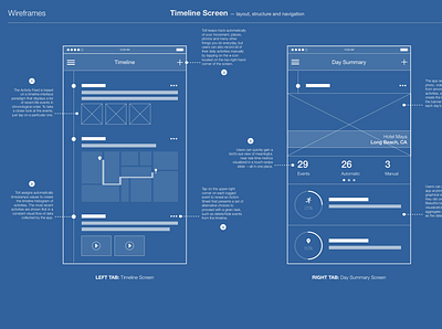 Lifelogging Mobile App — Wireframes blueprint design exploration interaction design lifelogging low fi mobile app product design quantified self self tracker ux wireframes wireframing wires