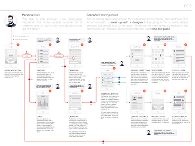 Lifelogging Mobile App — User Flow artifacts design process flows interaction design product design task flow user flow user goals user research ux ux process