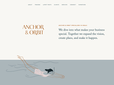 Anchor & Orbit Website branding website
