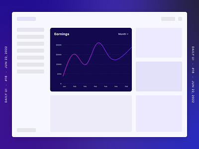 Analytics Chart analytics chart dailyui design ui ux web