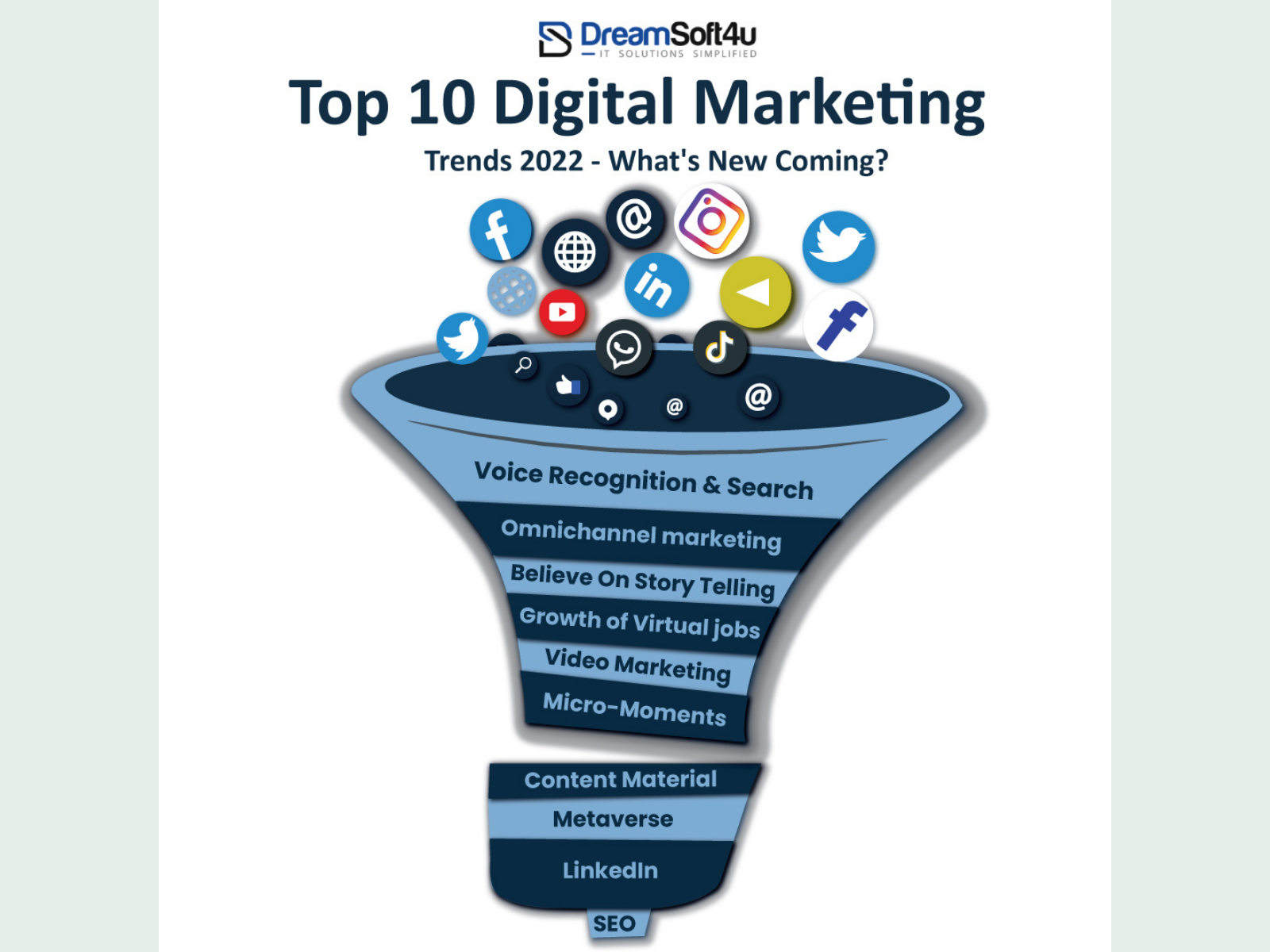 Top 10 Digital Marketing Trends 2022 – What’s New Coming? By ...