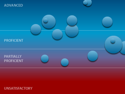 A Bit of the Bubbly blue bubbles chart red visualization