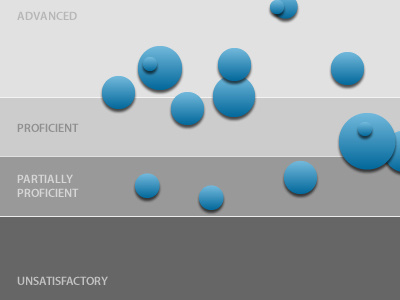 A Bit of the Bubbly Pt2 blue chart grey visualization