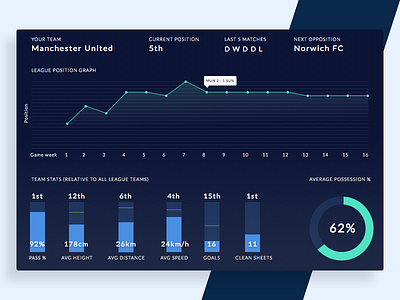 Team stats screen