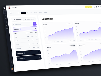 Everfit - Group Metrics feature design app clean ui ux web