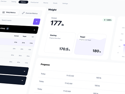 Everfit - Redesign metric page