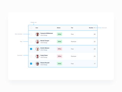 UI component - Table anatomy clean components table ui ux web