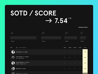 Awwwards dark mode - SOTD Score clean darkmode design ui ux web