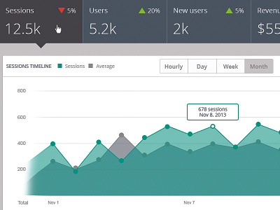 Analytics Dashboard