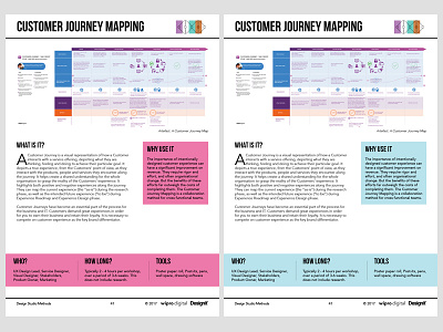 Customer Journey Mapping Method customer journey mapping design method experience design service design