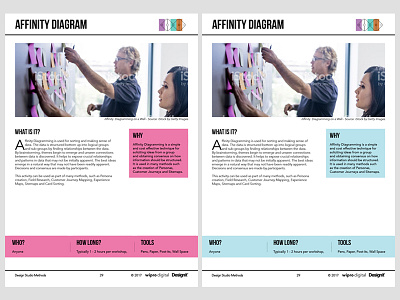 Affinity Diagram Method