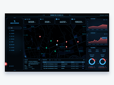 Smart fire dashboard - Supervisory unit