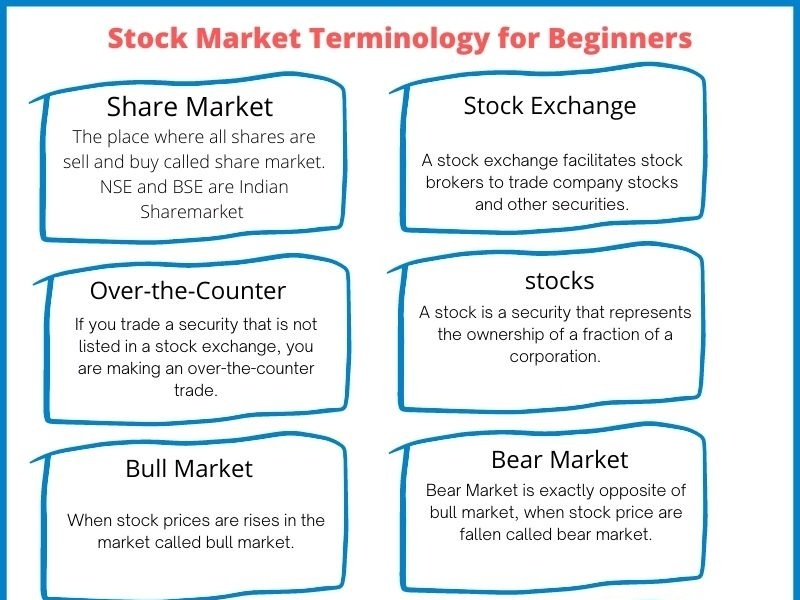 Stock Market Terminology for Beginners by Trading Simulator on Dribbble