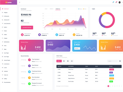 Dashboard Design graphic design motion graphics ui