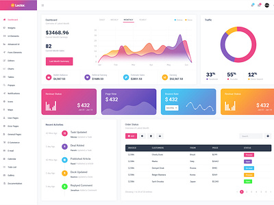 Dashboard Design