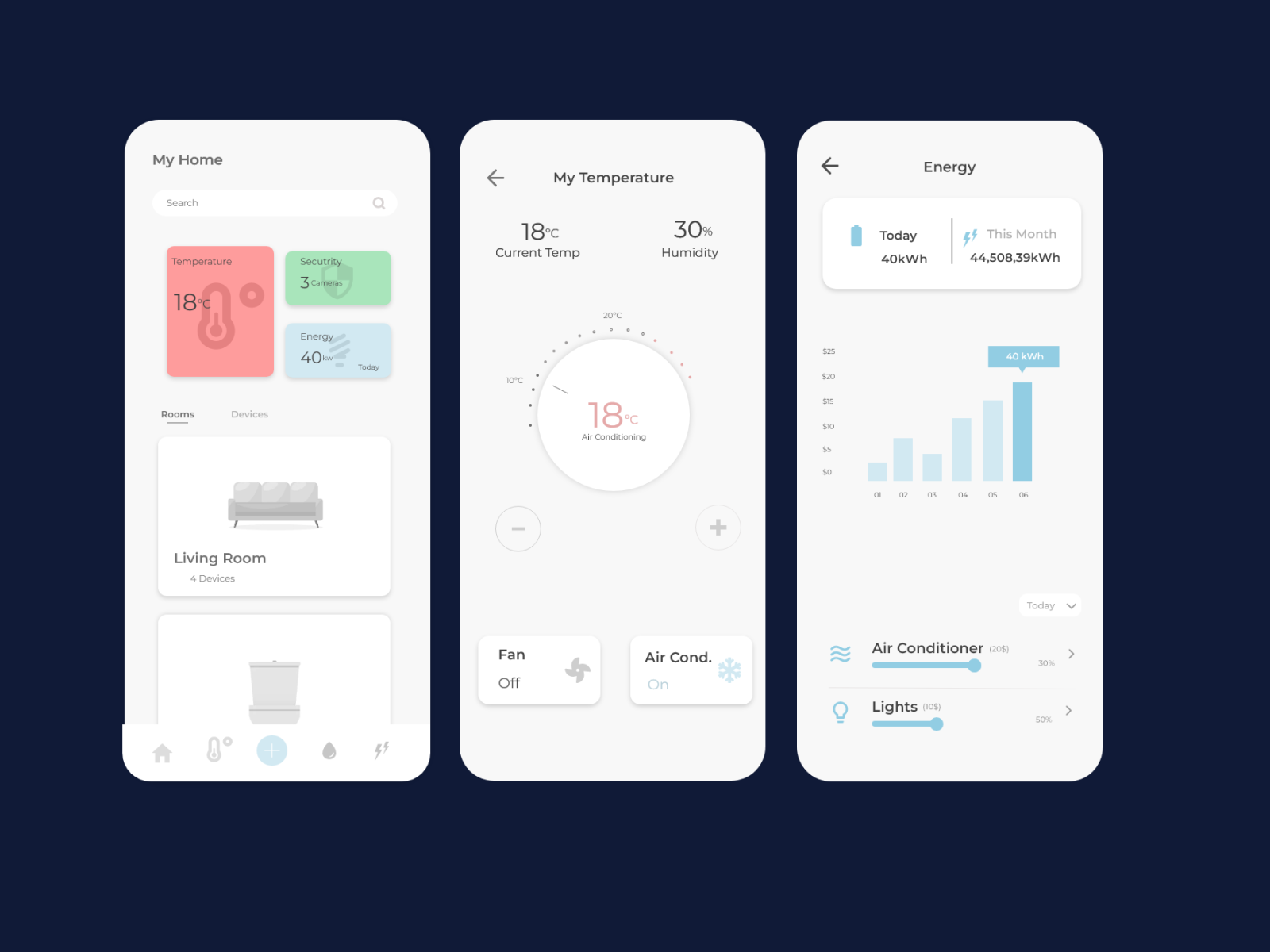 Daily UI - Home Monitoring Dashboard by Victoria Laplana on Dribbble