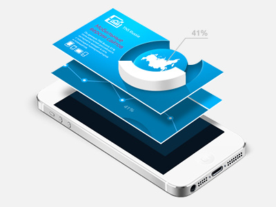 Mobile Chart adlabs chart digital iji infographics iphone mobile phone