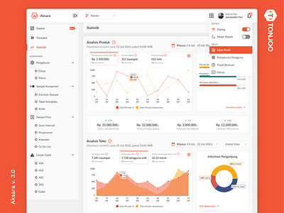 Aksara v. 3.0 - Admin Panel Dashboard