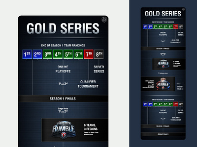 Tournament infographic - Wargaming League