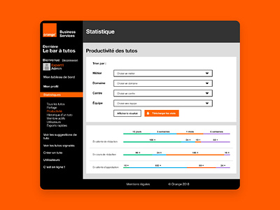 Ui - Orange communication data visualisation design freelance graphic design ui visual design
