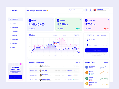 Netcoin - Dashboard