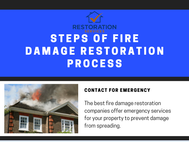 Steps Of Fire Damage Restoration Process By Rohit Goyal On Dribbble