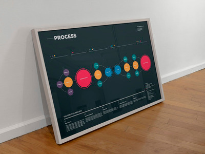 My Creative Process circle clean communication creative creative process flat process simple start to finish