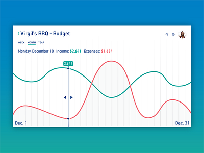 Day 18 – Analytics Chart 018 analytics analytics chart budget chart dailyui graph spend ui uidesign user interface web design
