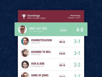 Day 19 – Leaderboard 019 dailyui fantasy football leader leaderboard mobile rank stats ui uidesign user interface web design