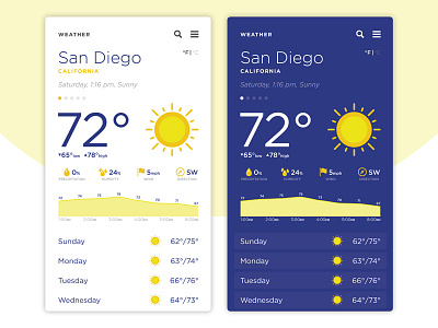 Day 37 – Weather 037 android app dailyui ios mobile sunny ui uidesign user interface weather web design
