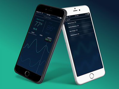 Temperature/Humidity Dashboard graphs ios mobile