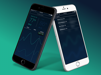 Temperature/Humidity Dashboard