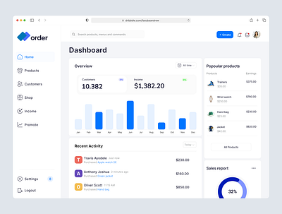 Sales Dashboard dashboard design ui ux