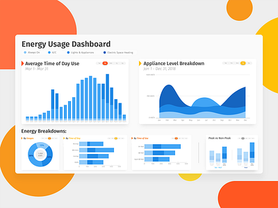 Energy Usage Dashboard bar branding breakdown chart dashboard design drawing energy flat graph graphs icon illustration line lines simple ui ux vector web