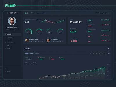 Tradewire — Trading Journal App analytics bank chart crypto dark dashboard finance forex statistics stocks trading ui user friendly ux