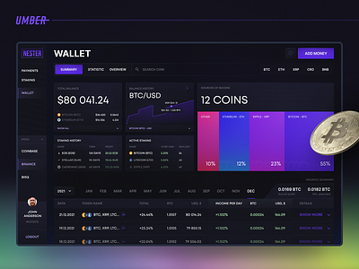 NESTER — Powerful Crypto Staking Service analytics assets crypto dark dashboard figma investment investor research staking ux