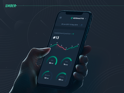 Tradewire — Trading Journal App analytics app bars charts crypto dark dashboard finance forex mobile research statistics stocks trading ui ux