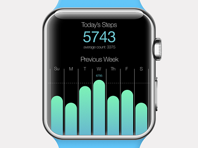 Apple Watch Step Counter 018 analytics apple apple watch bar graph daily steps dailyui rendering smartwatch step counter ui vector