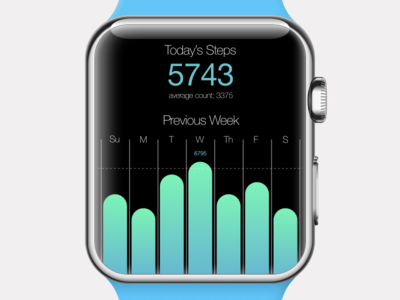 Apple Watch Step Counter by Aidan Toole - Dribbble