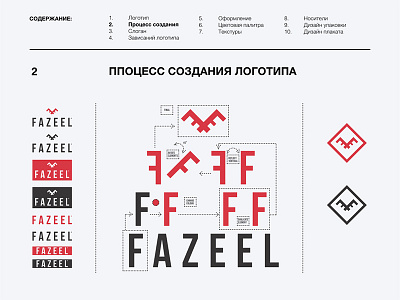 FAZEEL - Logo Creation Process brandbook creation fazeel guideline logo presentation process tashkent uzbekistan