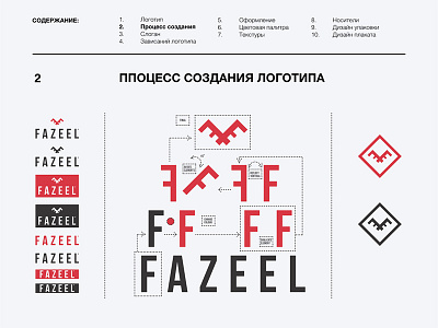 FAZEEL - Logo Creation Process