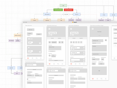 Work in Progress flow research structure ux work in progress