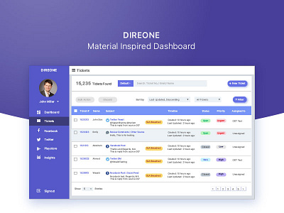 Direone Dashboard Design