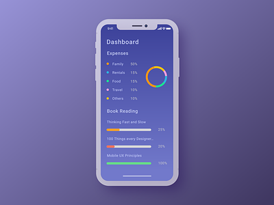 Daily UI #021 Monitoring Dashboard bengaluru challenge daily dailyui dashboard iphone x monitoring